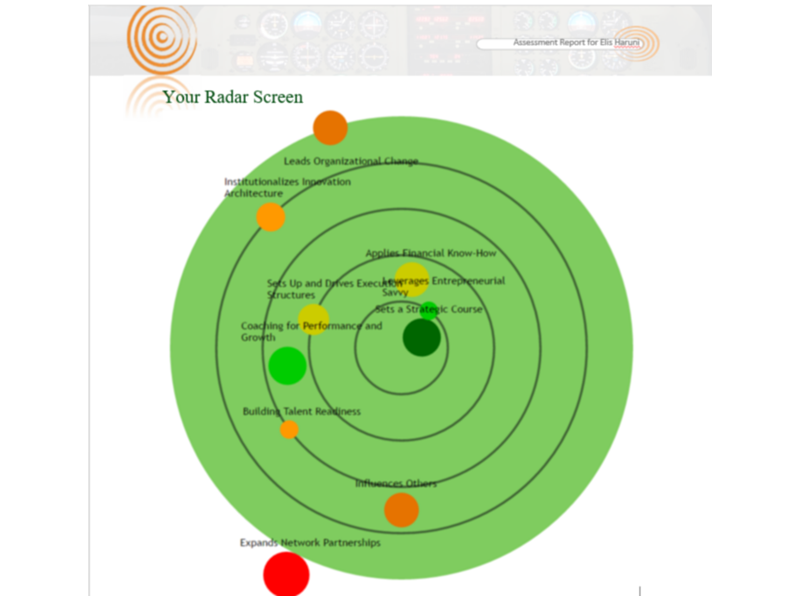 Sound Ecology